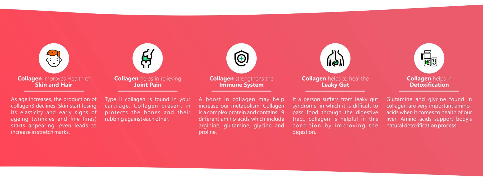 Best time to drink collagen