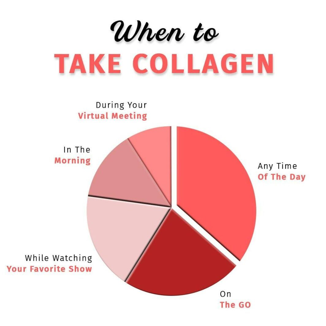 Best Time to Take Collagen Best Time to Drink Collagen Nature's Island