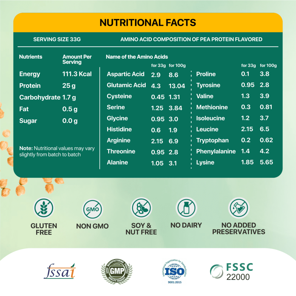 Pea Protein Isolate Nature's Island